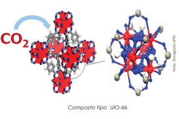 Captura e Armazenamento de Carbono